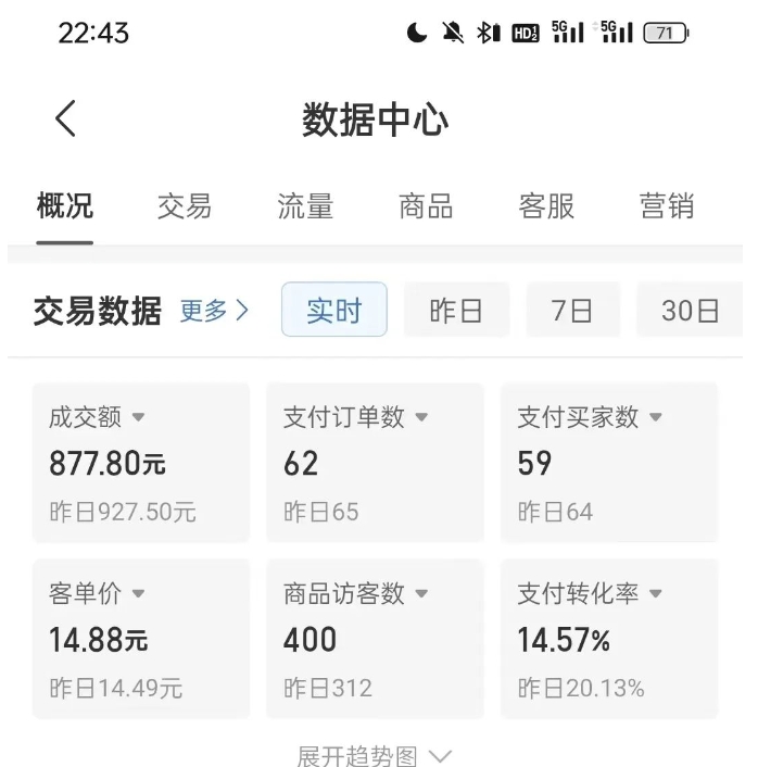 拼多多虚拟U盘电商红利项目:月赚2万+,新手小白也能玩插图2 拼多多虚拟U盘电商红利项目:月赚2万+,新手小白也能玩
